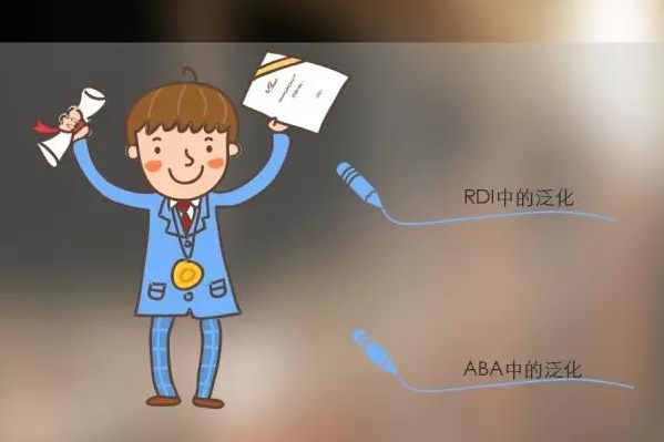 不同課程中的泛化（以RDI和ABA為例）