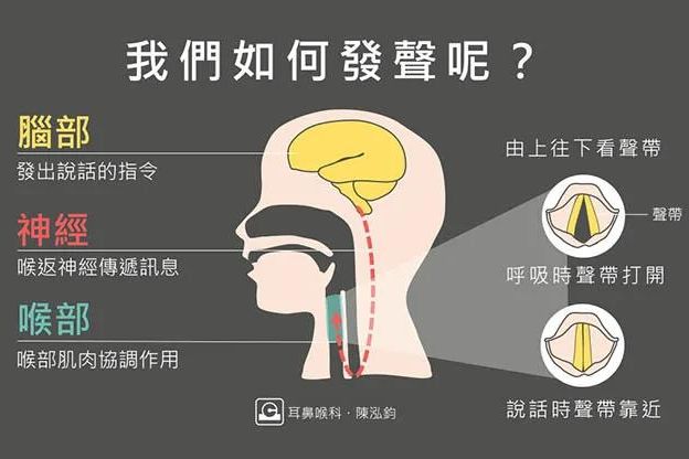 什么是痙攣性發(fā)聲障礙